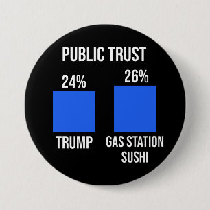 Public Trust: Trump 24%, Gas Station Sushi 26% 7.5 Cm Round Badge