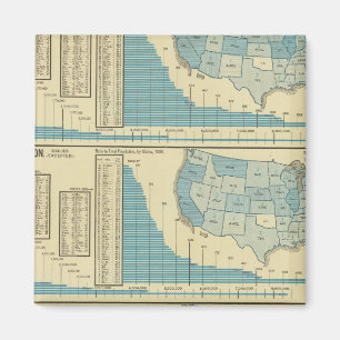 Publications and circulation magnet