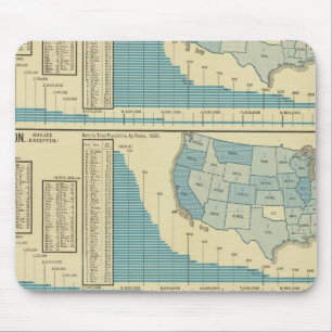 Publications and circulation mouse pad