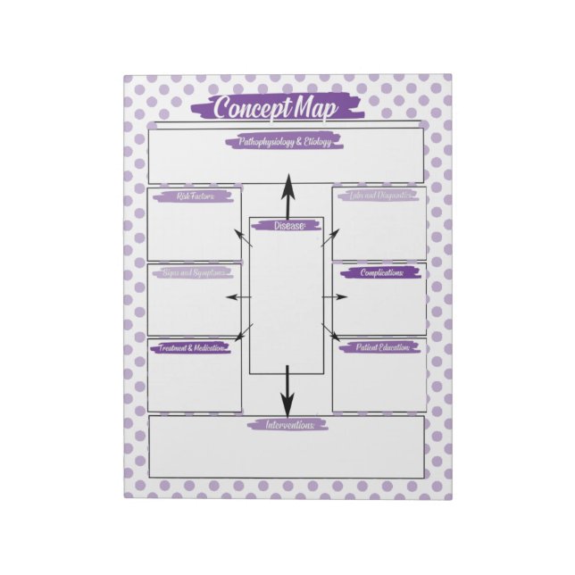 Purple Healthcare Student Concept Map Template Notepad (Rotated)