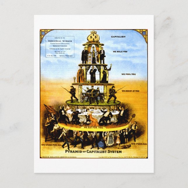 Pyramid Of The Capitalist System (Anti-Capitalism) Postcard (Front)