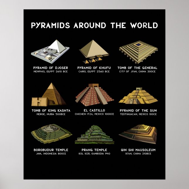 Pyramids Of The World Archaeology Civilisations Poster (Front)