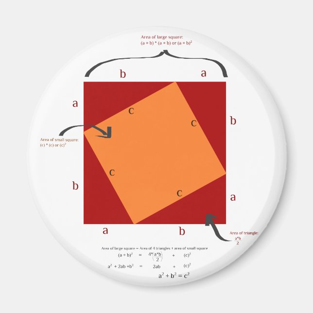 Pythagoras demonstration - math is beautiful. magnet (Front)