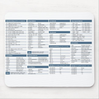 Python cheat sheet mouse mat