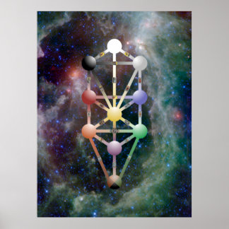 Qabala, The Tree of Life Poster