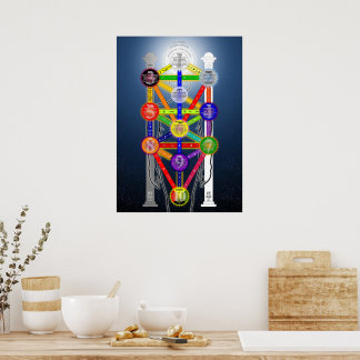 Qabalistic Tree of Life Diagram Chart Kabbalah