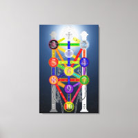 Qabalistic Tree of Life Diagram Chart Kabbalah