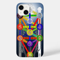Qabalistic Tree of Life Diagram Chart Kabbalah