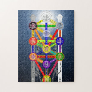 Qabalistic Tree of Life Diagram Chart Kabbalah  Jigsaw Puzzle