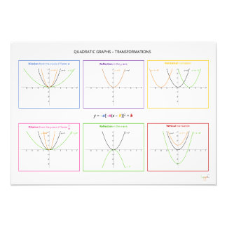 Quadratic functions - Transformations Photo Print