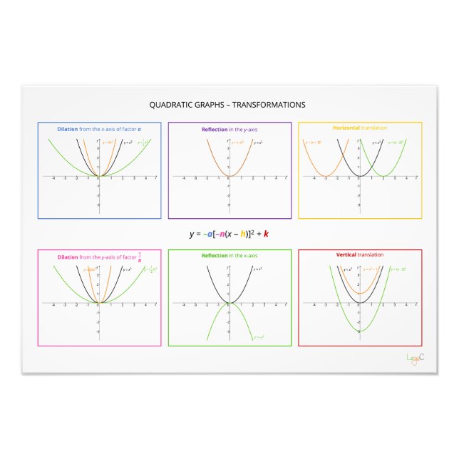 Quadratic functions - Transformations Photo Print (Front)