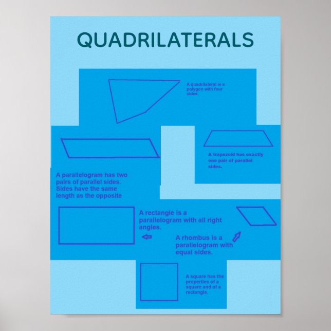 Quadrilaterals Poster (Front)