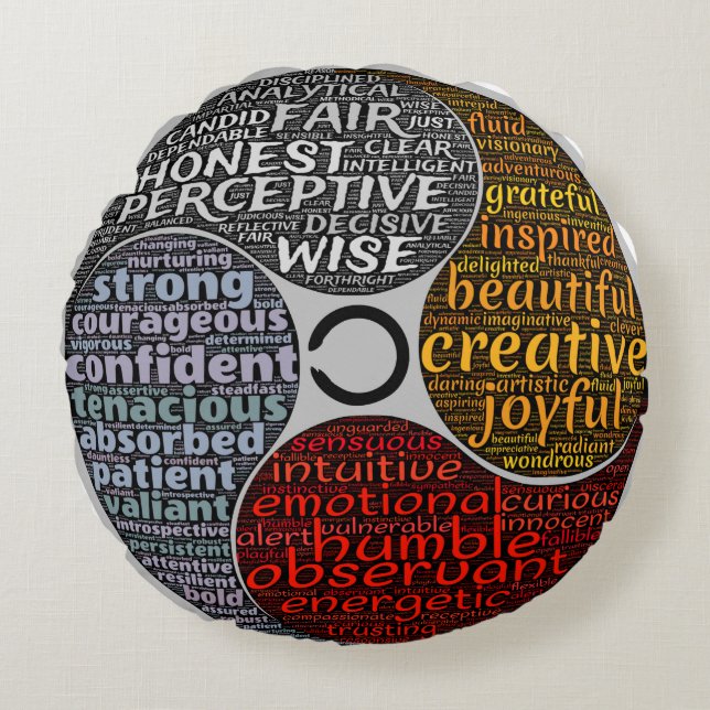 Qualities of Power, Wisdom, Feeling, & Creativity Round Cushion (Front)