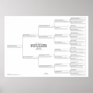 Queen Victoria Ancestry Chart Giant Poster