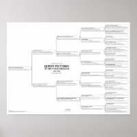 Queen Victoria Ancestry Chart Poster