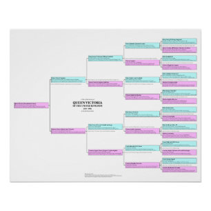 Queen Victoria Ancestry Poster