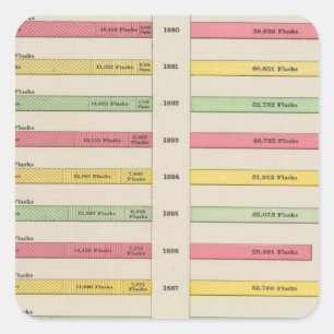 Quicksilver Production, 1880-1889 Square Sticker
