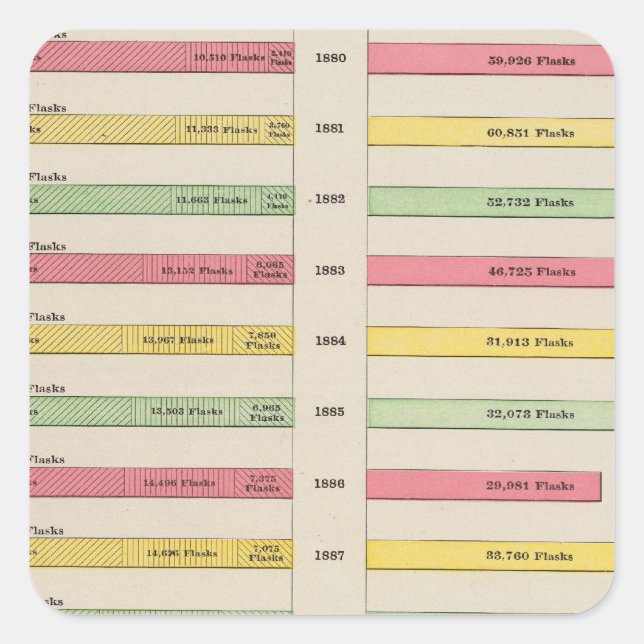 Quicksilver Production, 1880-1889 Square Sticker (Front)