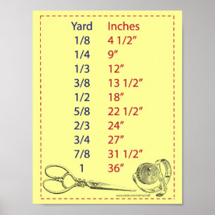 Quilters and Sewers Yard Measurements Poster