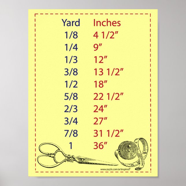Quilters and Sewers Yard Measurements Poster (Front)
