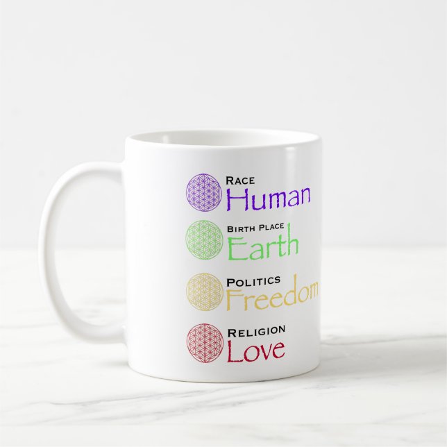 Race: Human Birthplace: Earth Politics: Freedom Re Coffee Mug (Left)