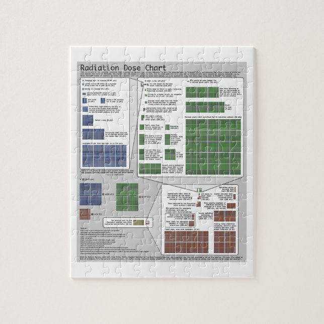 Radiation Dose Chart (by Randall Munroe) Jigsaw Puzzle (Vertical)
