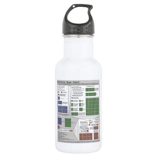 Radiation Dose Chart (Physics) 532 Ml Water Bottle (Front)