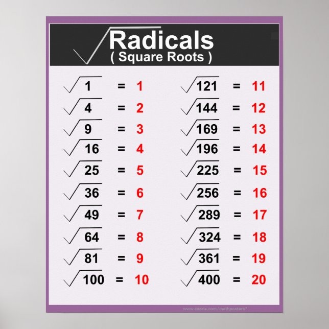 Radicals Square Roots Posters (Front)