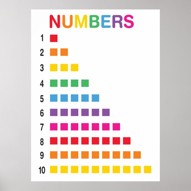 Rainbow Counting 1-10 Numbers educational Poster (Front)