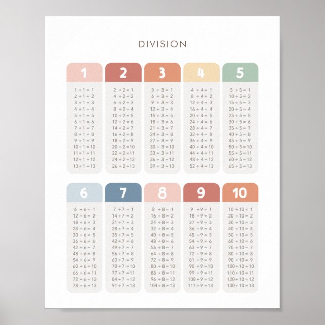 Rainbow Division Table Classroom Decor (Front)