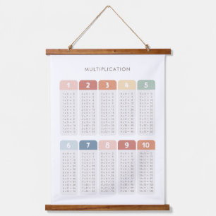 Rainbow Multiplication Table Classroom Decor Hanging Tapestry