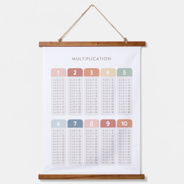 Rainbow Multiplication Table Classroom Decor Hanging Tapestry (Front)