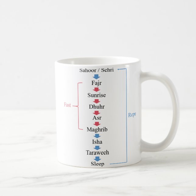 Ramadan Activities Coffee Mug (Right)