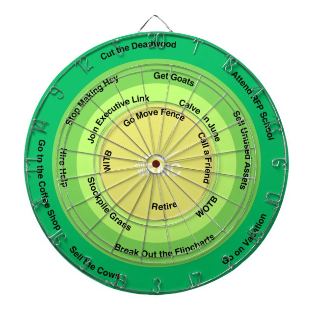 Ranching for Profit Decision Wheel  Dartboard (Front)