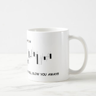 range bound market is fun coffee mug