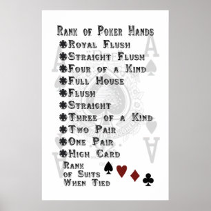 Rank of Poker Hands Poster