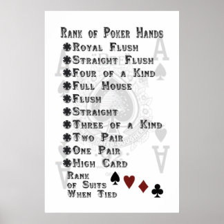 Rank of Poker Hands Poster