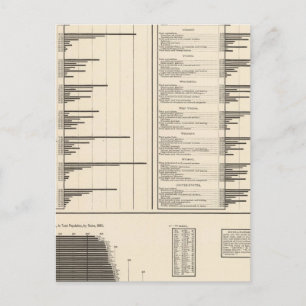 Ratio of people engaged in useful occupations postcard
