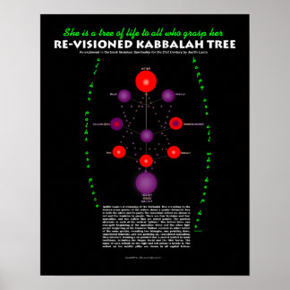 Re-Visioned Kabbalah Tree with Text Poster