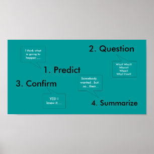 Reading Compehension Guide Poster