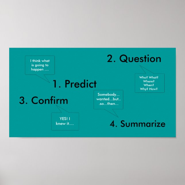 Reading Compehension Guide Poster (Front)