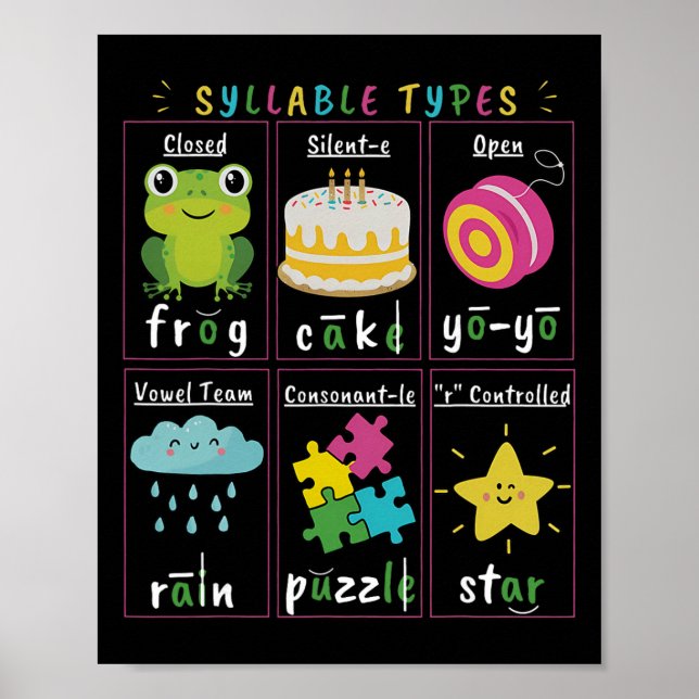 Reading Teacher Syllable Types Phonics Phonemic Aw Poster (Front)