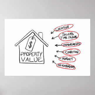 Realty Property Values Flow Chart