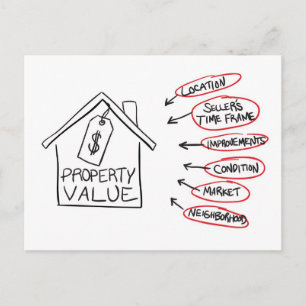 Realty Property Values Flow Chart Postcard