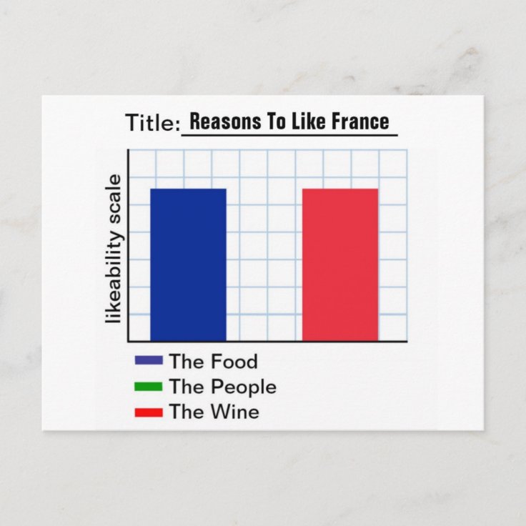 Reasons to like france graph postcard zazzle