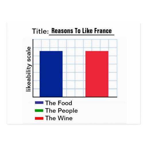 Reasons To Like France Graph Postcard | Zazzle