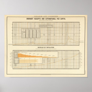 Receipts and expenditures per capita poster