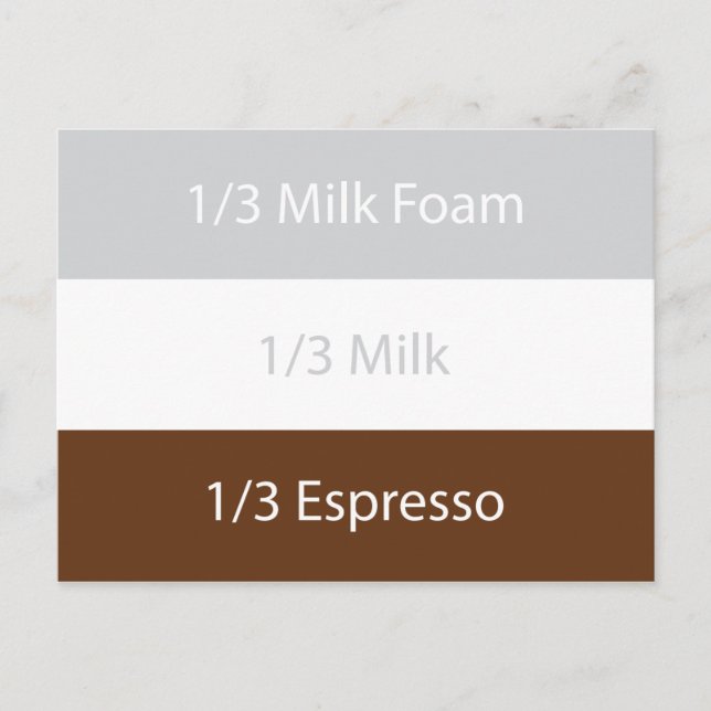 Recipe cappuccino Coffee | Text design Postcard (Front)