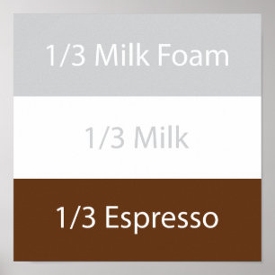 Recipe cappuccino Coffee   Text design Poster