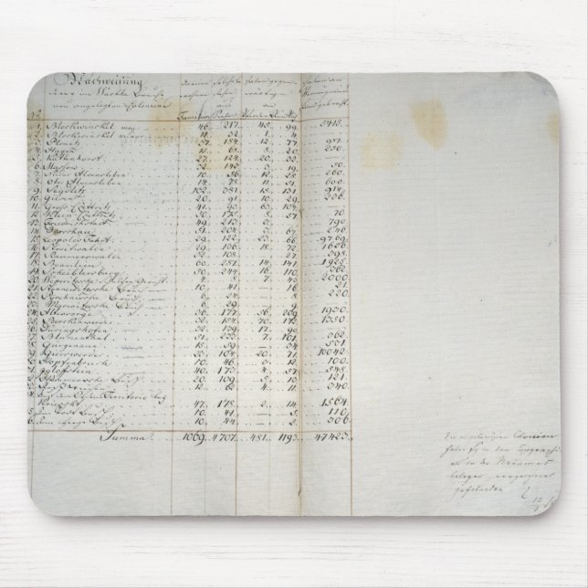 Record of colonies in Warthebruch, Poland, 1775 Mouse Pad (Front)